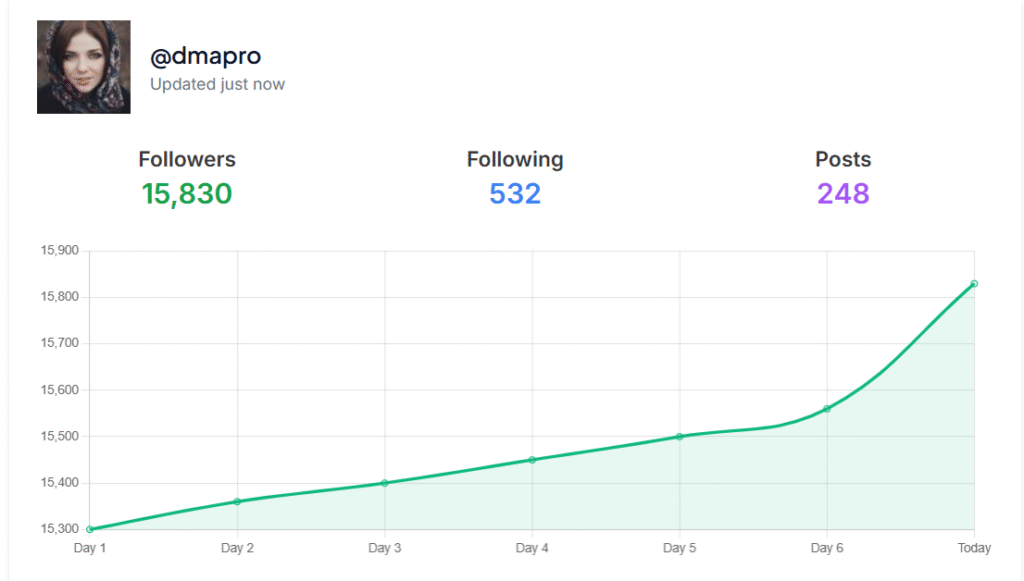 free instagram followers
