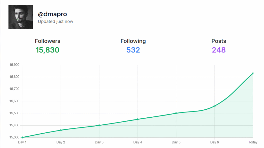instagram follower tracker