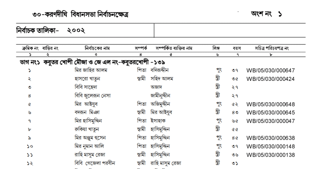 New Voter List 2002
